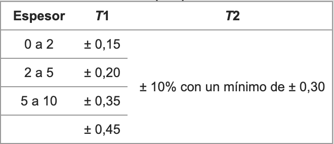 propiedades fibra de vidrio