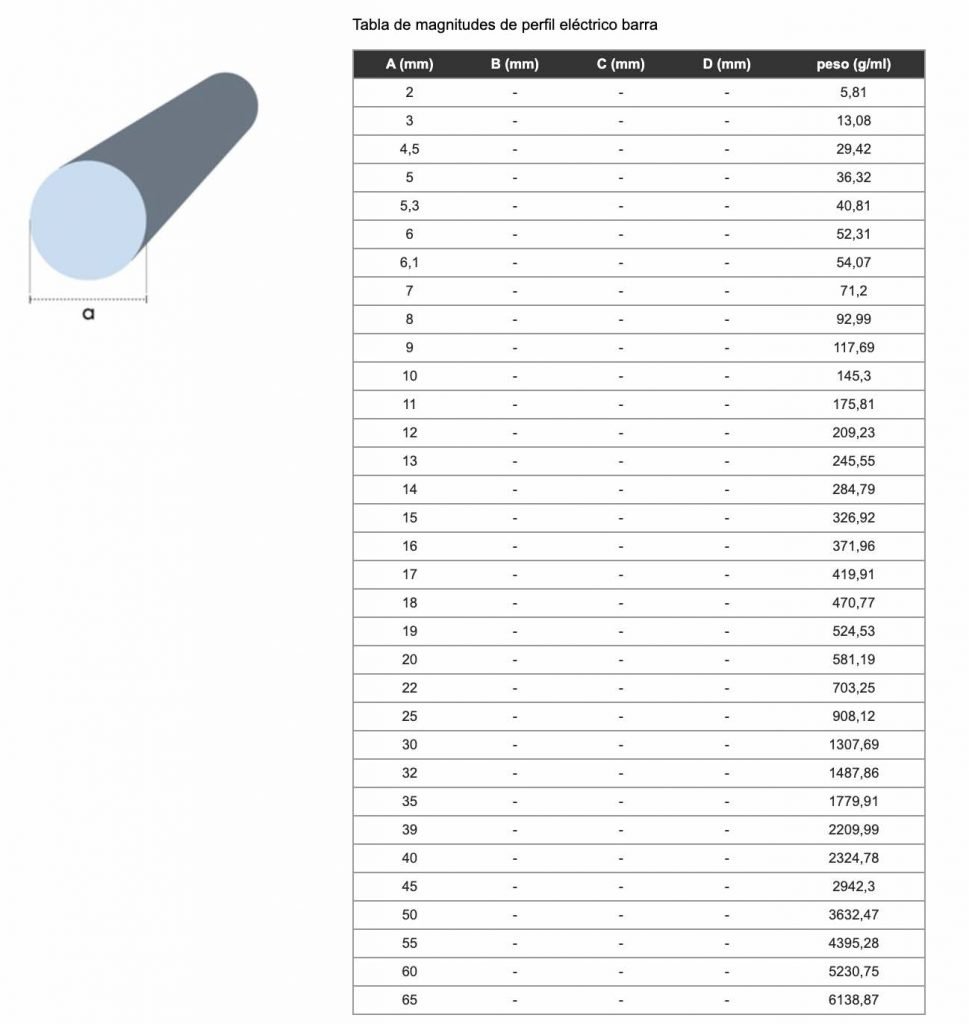 barra-perfiles electricos