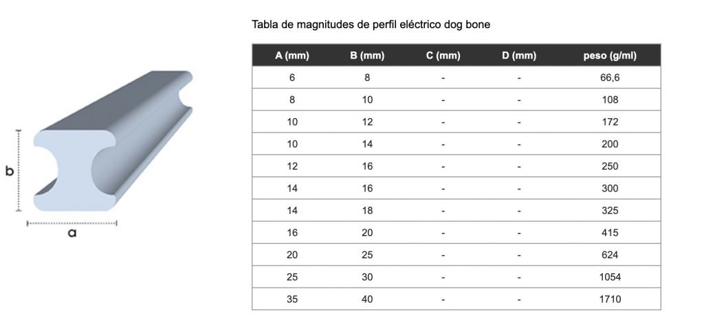 DOG BONE PERFILES ELECTRICOS