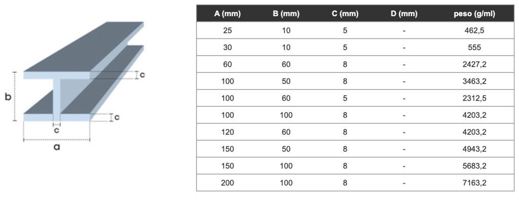 Doble T perfiles estructurales prfv