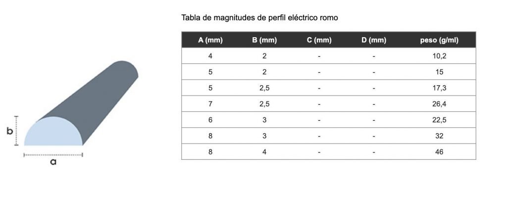 ROMO PERFILES ELECTRICOS