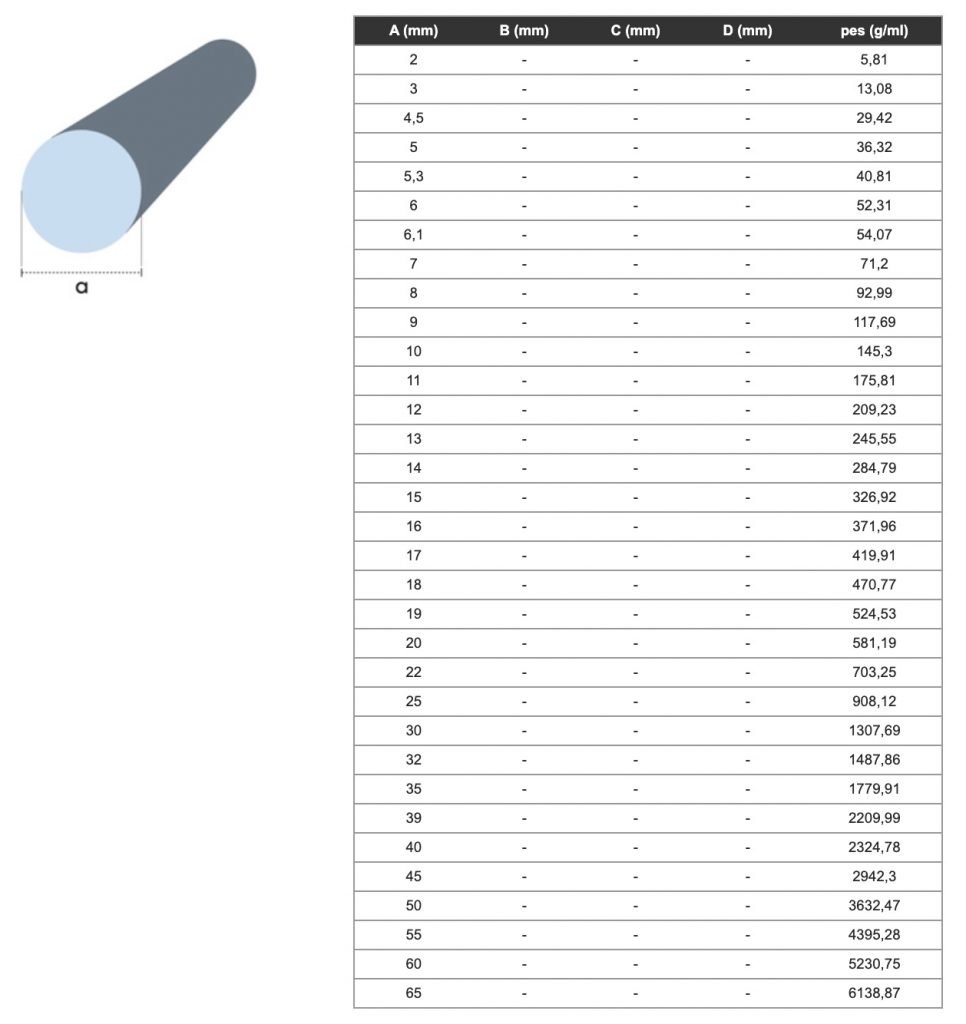 BARRA PERFILES ELECTRICOS PRFV