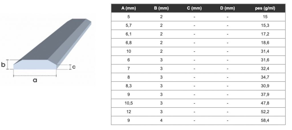 COLA DE MILANO PERFILS ELECTRIC PRFV