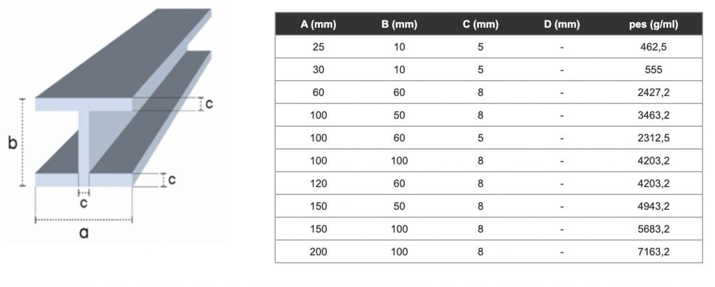 IPN DOUBLE T ELECTRICAL PROFILES PRFV