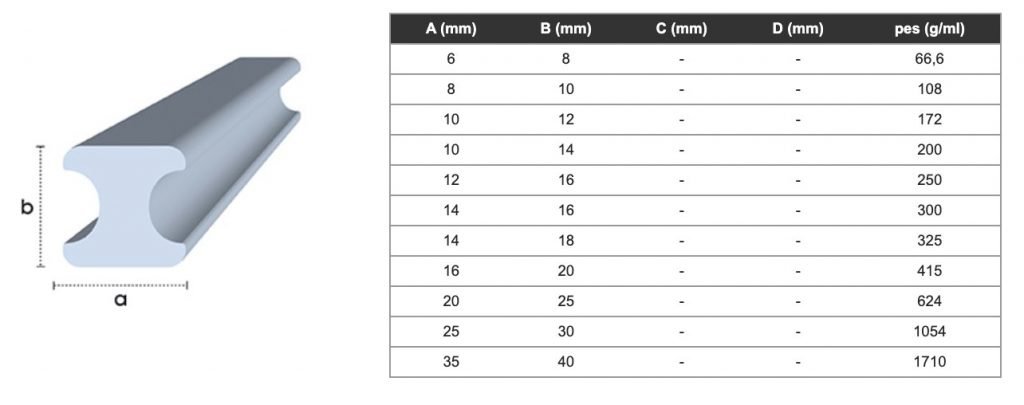 dog bone electrical profile prfv