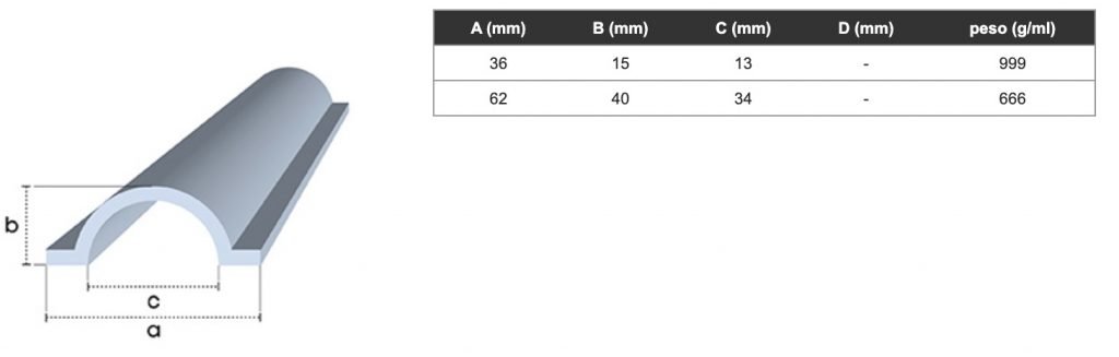 omega PERFILES ESTRUCTURALES PRFV