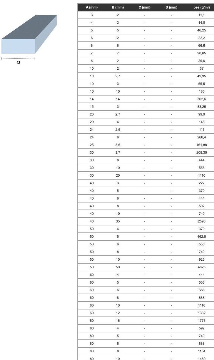 PLETINA PERFILS ELECTRICS PRFV