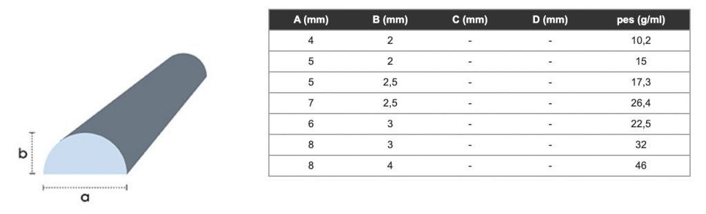 ROMO ELECTRICAL PROFILES PRFV