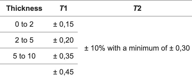 tolerances